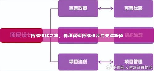 持续优化之路，揭秘实现持续进步的关键路径