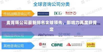 麦肯锡公司最新排名全球领先,影响力再度获肯定