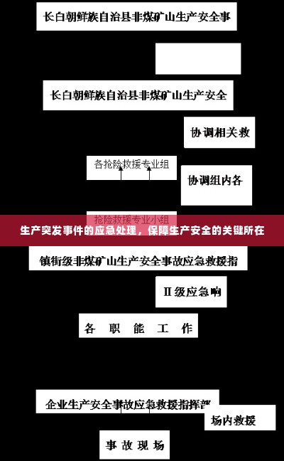 生产突发事件的应急处理,保障生产安全的关键所在