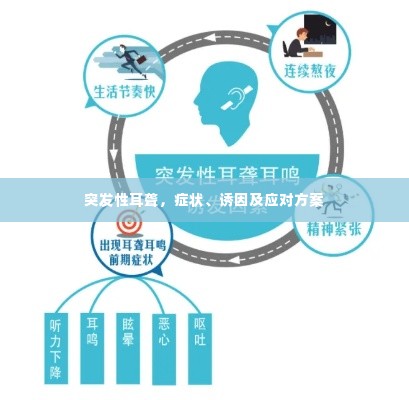 突发性耳聋，症状、诱因及应对方案