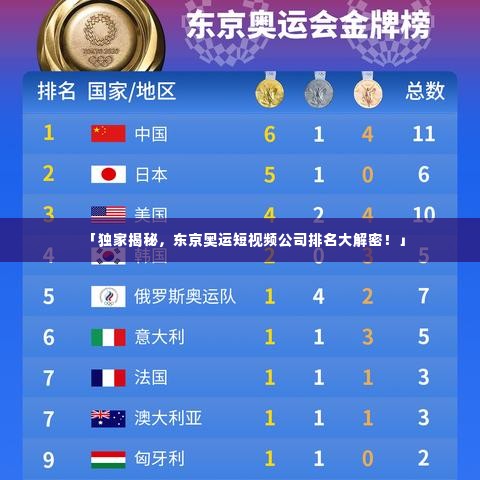 「独家揭秘,东京奥运短视频公司排名大解密!」