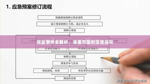 突发事件全解析,涵盖范围的深度探究
