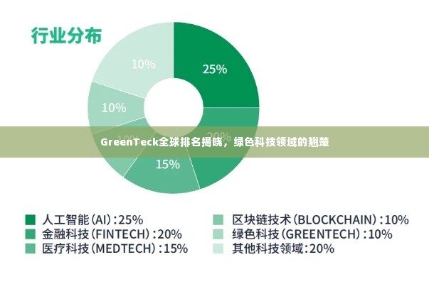 GreenTeck全球排名揭晓，绿色科技领域的翘楚