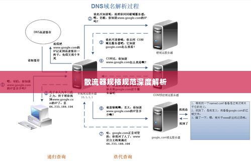 散流器规格规范深度解析