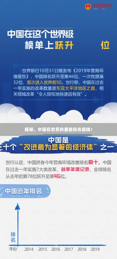 揭秘,中国在世界的最新排名揭晓!