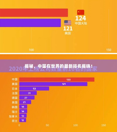 揭秘,中国在世界的最新排名揭晓!