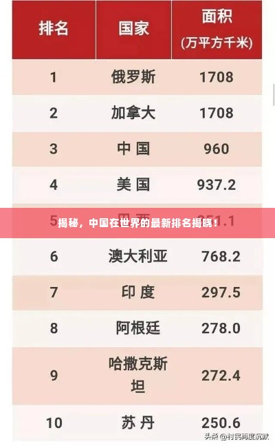 揭秘,中国在世界的最新排名揭晓!