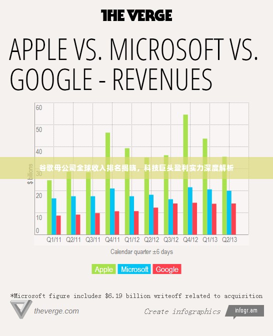 谷歌母公司全球收入排名揭晓,科技巨头盈利实力深度解析