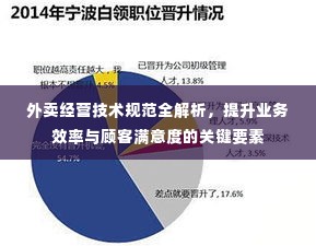 外卖经营技术规范全解析,提升业务效率与顾客满意度的关键要素