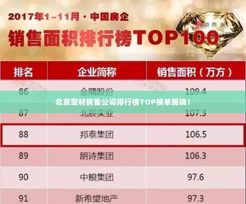 北京型材销售公司排行榜TOP榜单揭晓!