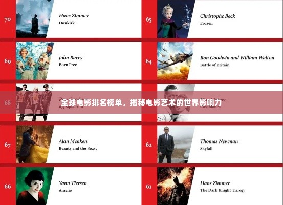 全球电影排名榜单,揭秘电影艺术的世界影响力