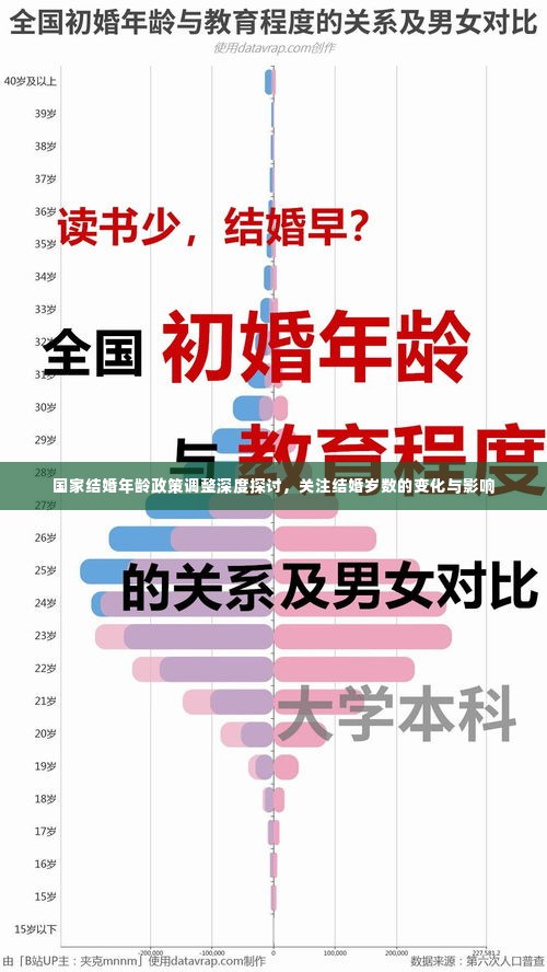 国家结婚年龄政策调整深度探讨，关注结婚岁数的变化与影响