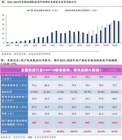 全国机床行业TOP10榜单揭晓,领先品牌大揭秘!