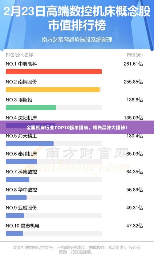 全国机床行业TOP10榜单揭晓,领先品牌大揭秘!