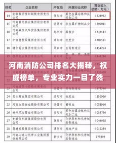 河南消防公司排名大揭秘,权威榜单,专业实力一目了然!