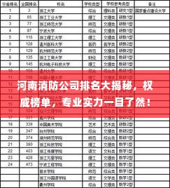 河南消防公司排名大揭秘,权威榜单,专业实力一目了然!