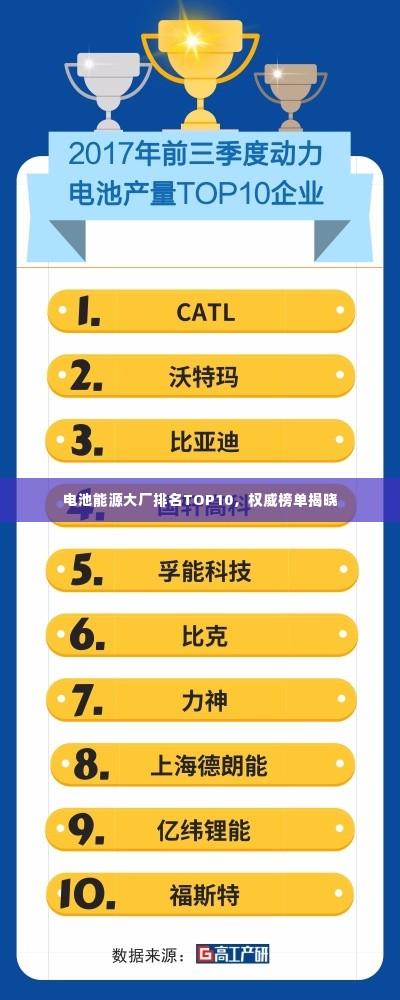 电池能源大厂排名TOP10,权威榜单揭晓