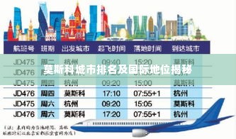 莫斯科城市排名及国际地位揭秘