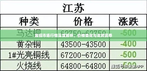 废铜市场行情深度解析,价格查询与走势洞悉