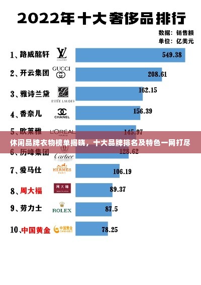 休闲品牌衣物榜单揭晓,十大品牌排名及特色一网打尽