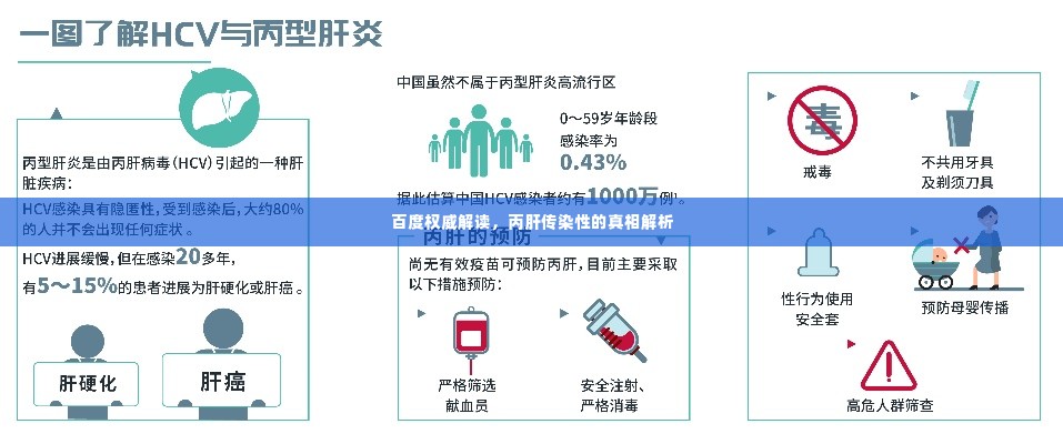 百度权威解读,丙肝传染性的真相解析