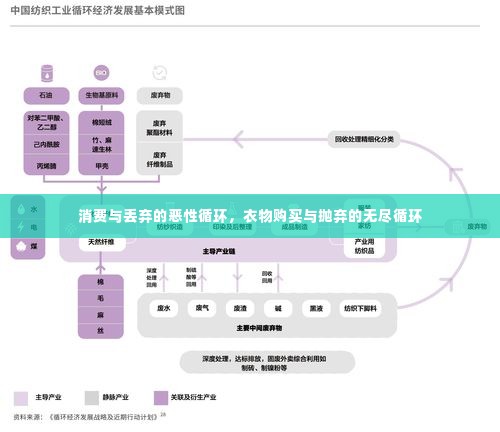 消费与丢弃的恶性循环,衣物购买与抛弃的无尽循环