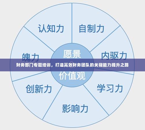 财务部门专题培训,打造高效财务团队的关键能力提升之路