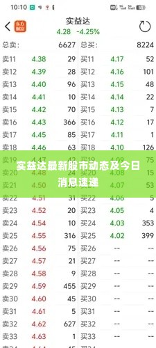实益达最新股市动态及今日消息速递
