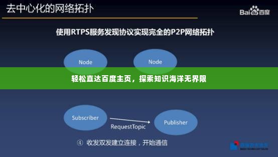 轻松直达百度主页，探索知识海洋无界限
