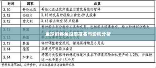 全球群体免疫率排名与影响分析