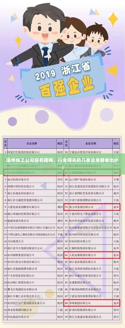 温州加工公司排名揭晓,行业领先的几家企业榜单出炉!