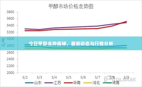 今日甲醇走势揭秘，最新动态与行情分析
