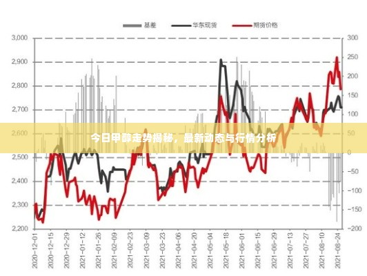 今日甲醇走势揭秘,最新动态与行情分析