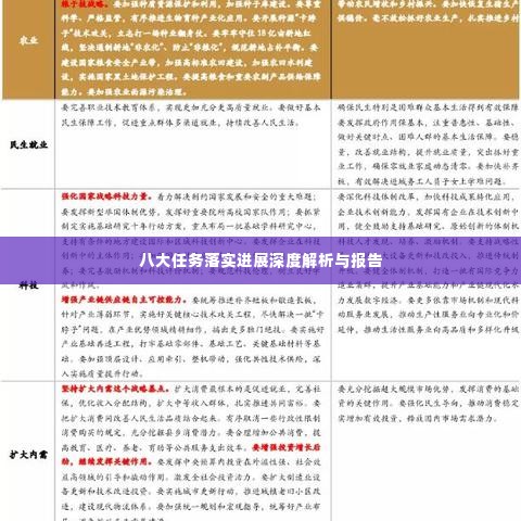 八大任务落实进展深度解析与报告