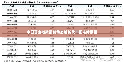 今日基金指数最新动态解析及市场走势展望