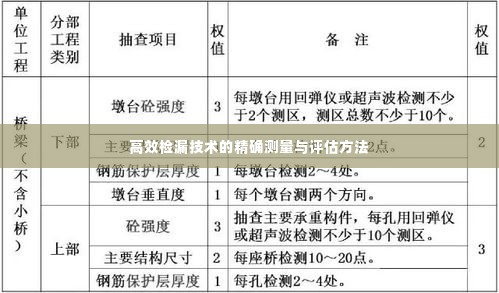 高效检漏技术的精确测量与评估方法