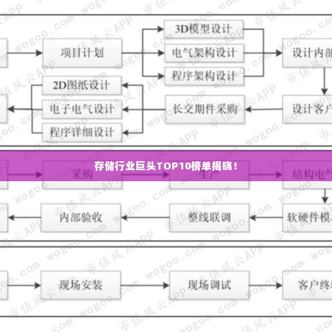 存储行业巨头TOP10榜单揭晓!