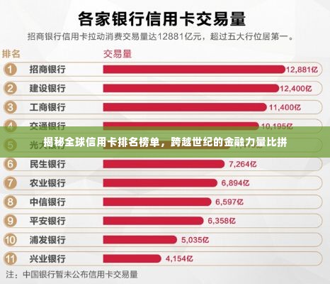 揭秘全球信用卡排名榜单，跨越世纪的金融力量比拼