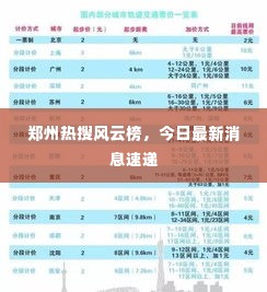 郑州热搜风云榜,今日最新消息速递