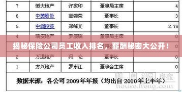 揭秘保险公司员工收入排名,薪酬秘密大公开!