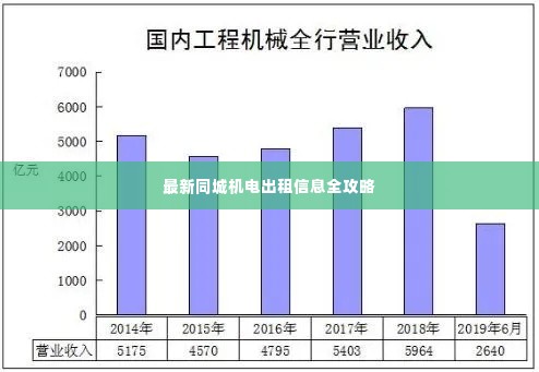 最新同城机电出租信息全攻略