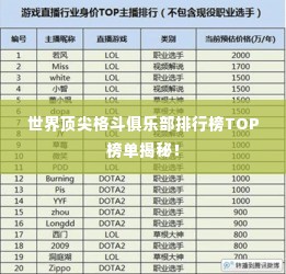 世界顶尖格斗俱乐部排行榜TOP榜单揭秘!