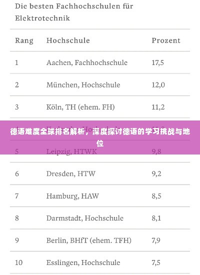 德语难度全球排名解析,深度探讨德语的学习挑战与地位