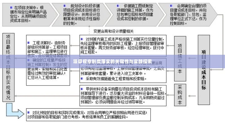 项目规章制度落实的关键性与实践探索