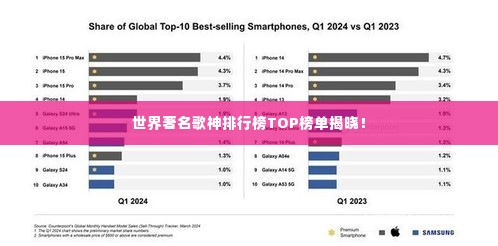 世界著名歌神排行榜TOP榜单揭晓!