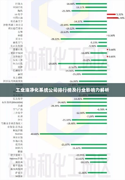 工业油净化系统公司排行榜及行业影响力解析