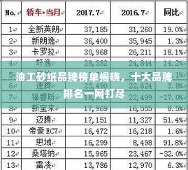 油工砂纸品牌榜单揭晓,十大品牌排名一网打尽