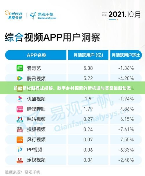 蚂蚁新村新模式揭秘,数字乡村探索的新机遇与答案最新动态