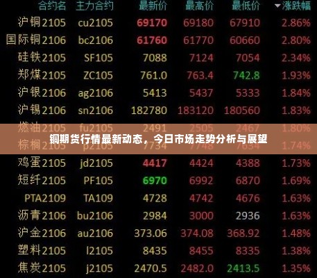 铜期货行情最新动态,今日市场走势分析与展望