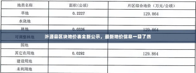 沂源县区块地价表全新公示,最新地价信息一目了然